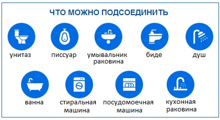 Что и какие сантехнические приборы можно подсоединить к насосу Vandjord CITILIFT TRIO