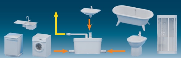 Варианты подключения к насосу SFA SANIACCESS Pump различных санитарно-технических устройств и бытовой техники