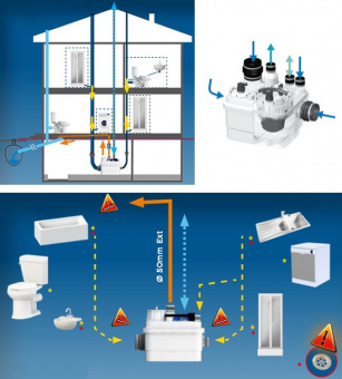 Варианты подключения насосной установки Sanicubic 1 IP68