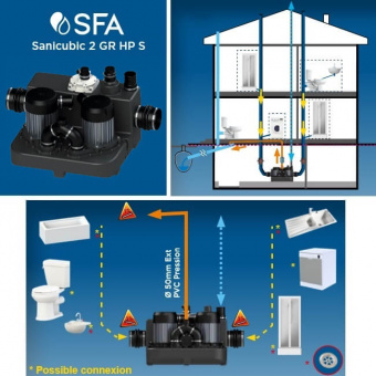 Пример размещения установки и подключений канализационной станции Sanicubic 2 GR HP S