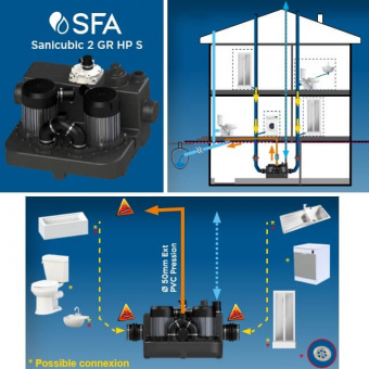 Пример размещения установки и подключений канализационной станции Sanicubic 1 GR HP S